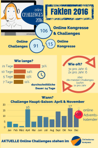 online-challenges-markt-2016